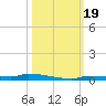Park Channel tide chart for Thursday, October 19, 2023
