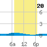 Park Channel tide chart for Friday, October 20, 2023