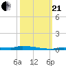 Park Channel tide chart for Saturday, October 21, 2023