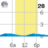 Park Channel tide chart for Saturday, October 28, 2023
