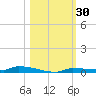 Park Channel tide chart for Monday, October 30, 2023