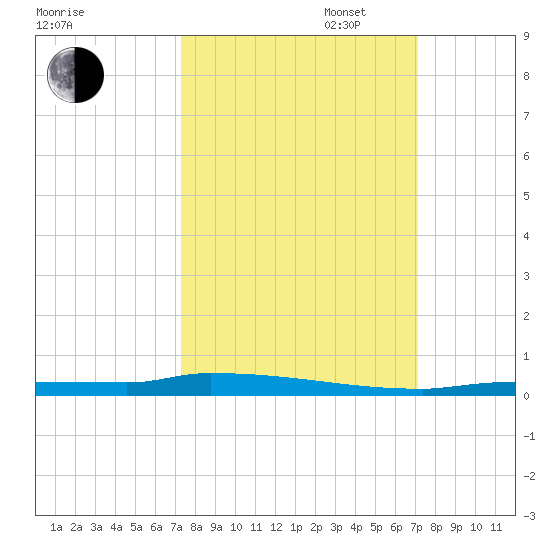 Park Channel tide chart for Friday, October 6, 2023