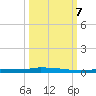 Park Channel tide chart for Saturday, October 7, 2023