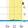 Park Channel tide chart for Sunday, October 8, 2023