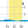 Park Channel tide chart for Wednesday, November 1, 2023