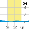 Park Channel tide chart for Friday, November 24, 2023