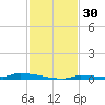 Park Channel tide chart for Thursday, November 30, 2023