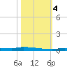 Park Channel tide chart for Saturday, November 4, 2023