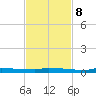 Park Channel tide chart for Wednesday, November 8, 2023