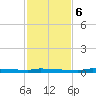 Park Channel tide chart for Wednesday, December 6, 2023