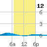 Park Channel tide chart for Friday, January 12, 2024