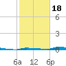 Park Channel tide chart for Thursday, January 18, 2024