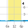 Park Channel tide chart for Thursday, January 4, 2024