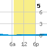 Park Channel tide chart for Friday, January 5, 2024