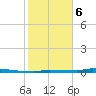 Park Channel tide chart for Saturday, January 6, 2024