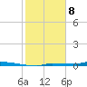 Park Channel tide chart for Monday, January 8, 2024