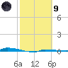 Park Channel tide chart for Friday, February 9, 2024