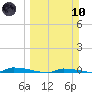 Park Channel tide chart for Sunday, March 10, 2024