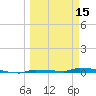 Park Channel tide chart for Friday, March 15, 2024
