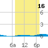 Park Channel tide chart for Saturday, March 16, 2024