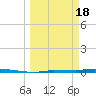 Park Channel tide chart for Monday, March 18, 2024
