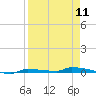 Park Channel tide chart for Thursday, April 11, 2024