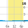 Park Channel tide chart for Tuesday, April 16, 2024