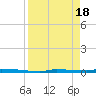 Park Channel tide chart for Thursday, April 18, 2024