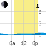 Park Channel tide chart for Monday, April 1, 2024