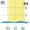 Park Channel tide chart for Tuesday, April 23, 2024