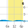 Park Channel tide chart for Saturday, April 6, 2024