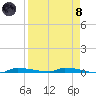 Park Channel tide chart for Monday, April 8, 2024