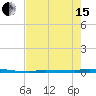 Park Channel tide chart for Wednesday, May 15, 2024