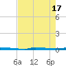 Park Channel tide chart for Friday, May 17, 2024