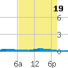 Park Channel tide chart for Sunday, May 19, 2024