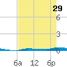 Park Channel tide chart for Wednesday, May 29, 2024