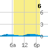 Park Channel tide chart for Monday, May 6, 2024