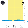 Park Channel tide chart for Tuesday, May 7, 2024