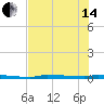 Park Channel tide chart for Friday, June 14, 2024