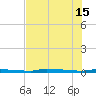 Park Channel tide chart for Saturday, June 15, 2024
