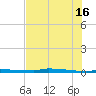 Park Channel tide chart for Sunday, June 16, 2024
