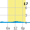 Park Channel tide chart for Monday, June 17, 2024
