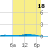 Park Channel tide chart for Tuesday, June 18, 2024