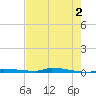 Park Channel tide chart for Sunday, June 2, 2024