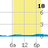 Park Channel tide chart for Wednesday, July 10, 2024