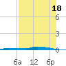 Park Channel tide chart for Thursday, July 18, 2024