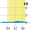 Park Channel tide chart for Friday, July 19, 2024