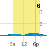 Park Channel tide chart for Saturday, July 6, 2024