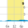 Park Channel tide chart for Tuesday, July 9, 2024
