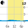 Park Channel tide chart for Monday, August 12, 2024